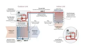 HVAC Contractor’s Guide to Mini-Split and Heat Pump Wiring