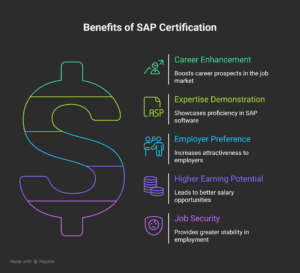 Why Choose SAP Certification
