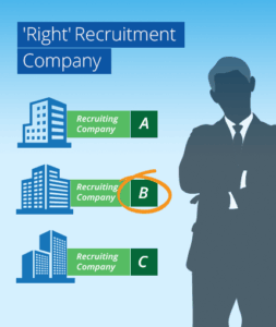 Your Ultimate Guide: Best Recruitment Company Pakistan