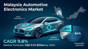 Malaysia Automotive Electronics Market