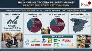 Spain Online Grocery Delivery Market