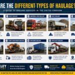 What Are the Different Types of Haulage? Haulage Services